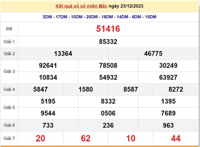 Cập nhật kết quả xổ số miền Bắc ngày 23/12/2023