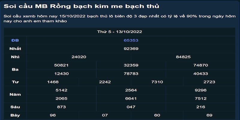  Tìm hiểu về Xổ số miền Trung - Nam