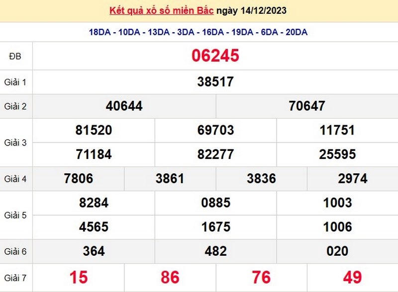 XSMB -  Kết quả xổ số miền bắc thứ năm hàng tuần ngày 14/12/2023