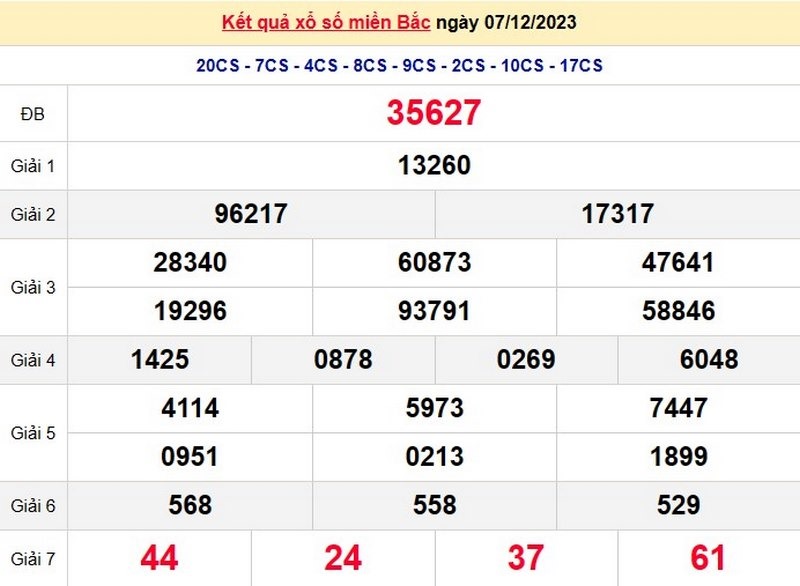 XSMB -  Kết quả xổ số miền bắc thứ năm hàng tuần ngày 7/12/2023