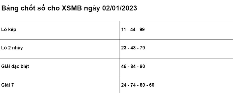 Soi cầu XSMB 02/01/2023 chính xác nhất