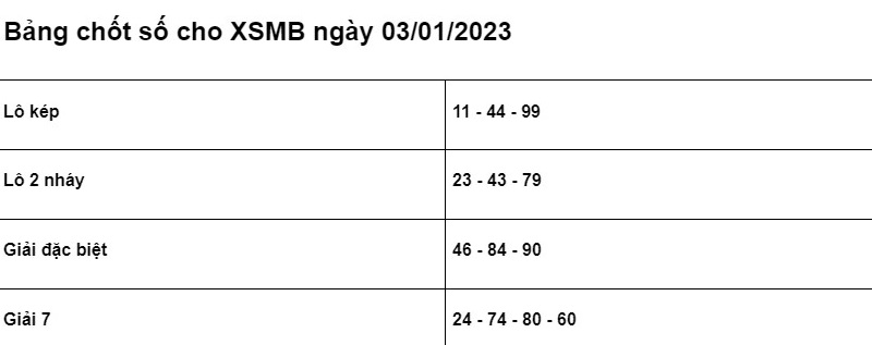 Soi cầu XSMB 03/01/2023 chính xác nhất