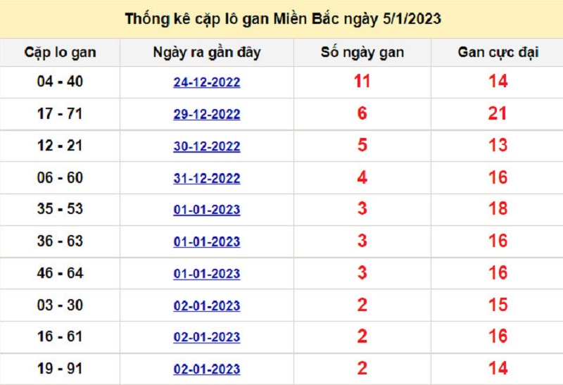 Soi cầu lô tô kép XSMB ngày 06/01/2023