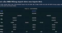 Nguồn Gốc Bắt Đầu Của Xổ Số - Xổ Số Ra Đời Từ Khi Nào?