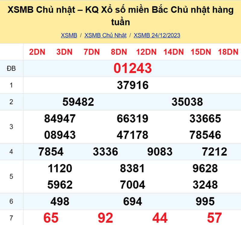 XSMB chủ nhật - Tổng hợp kết quả xổ số miền Bắc chủ nhật ngày 24/12/2023