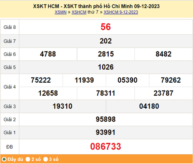 SXHCM 9/12, kết quả xổ số thành phố Hồ Chí Minh thứ 7 ngày 9/12/2023
