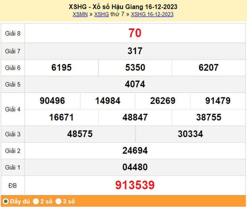 XSHG 16/12, kết quả xổ số Hậu Giang thứ 7 ngày 16/12/2023