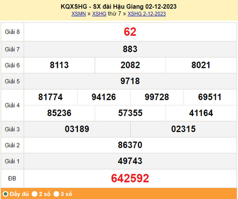 XSHG 2/12, kết quả xổ số Hậu Giang thứ 7 ngày 2/12/2023