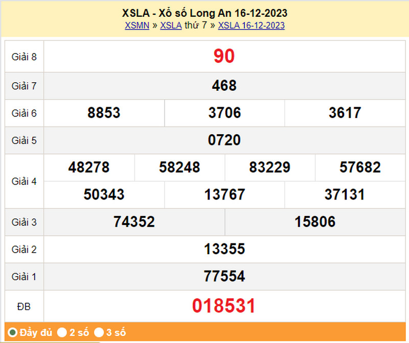 XSLA 16/12, kết quả xổ số Long An thứ 7 ngày 16/12/2023