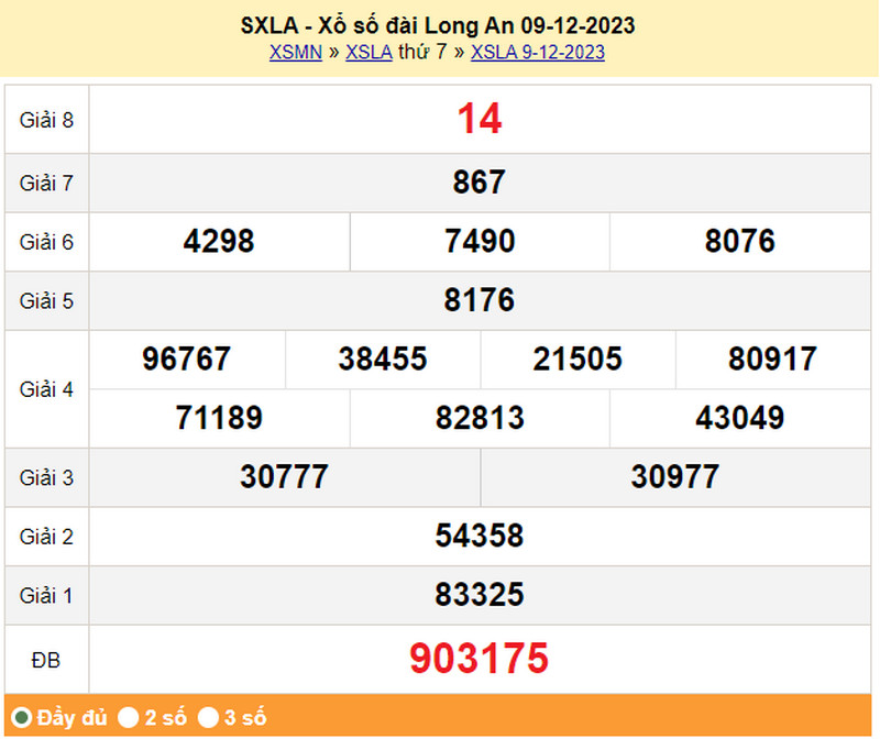 XSLA 9/12, kết quả xổ số Long An thứ 7 ngày 9/12/2023