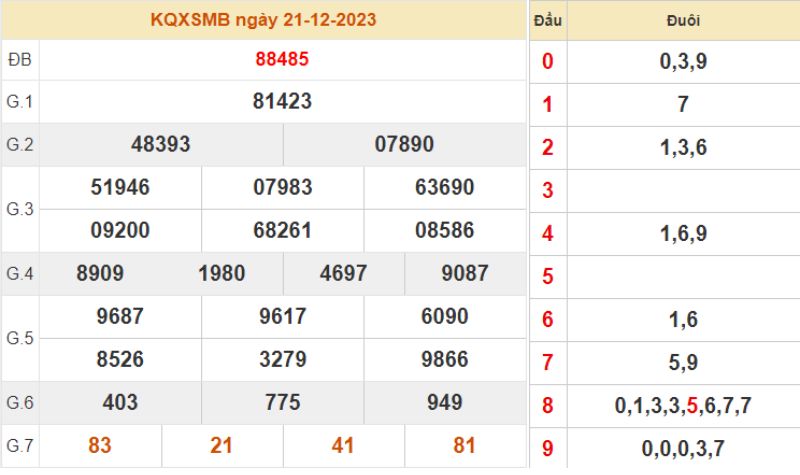 XSMB 30 ngày - Kết quả XSMB thứ 4 ngày 21/12/2023