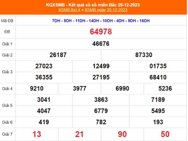 XSMB thứ 4 - Kết quả xổ số miền Bắc thứ 4 ngày 20/12/2023
