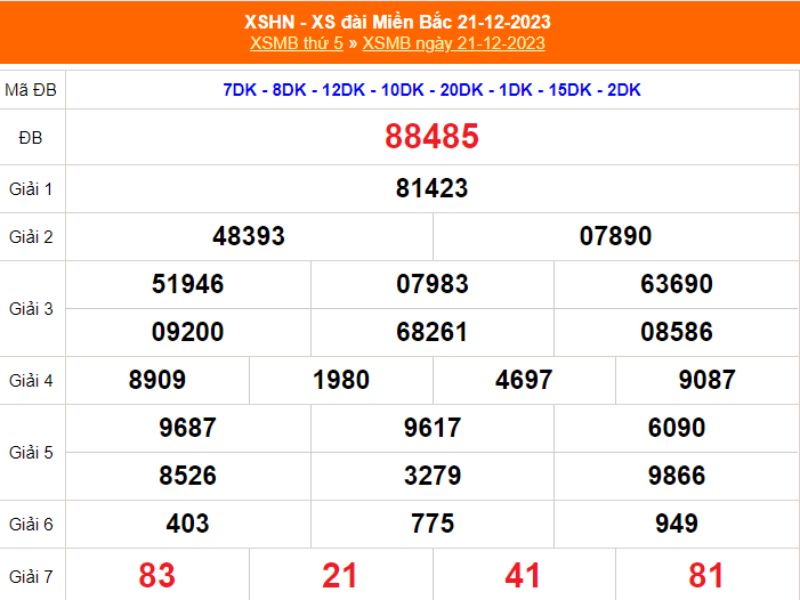 XSMB thứ 5 - Kết quả xổ số miền Bắc thứ 5 ngày 21/12/2023