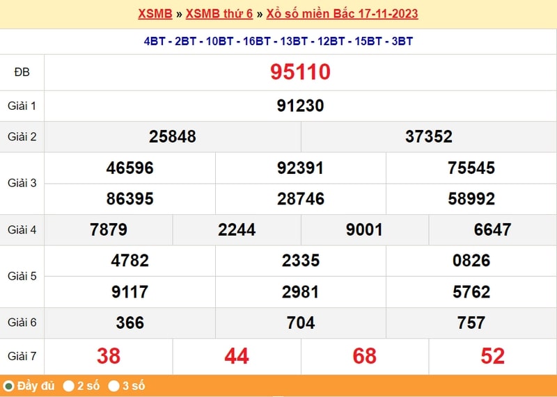 XSMB thứ 6, kết quả XSMB thứ 6 ngày 17/11/2023