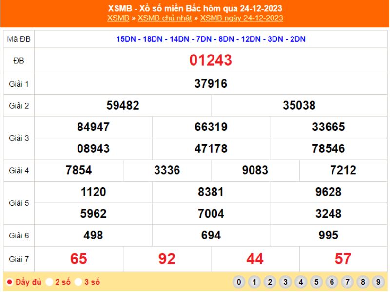 Trực tiếp kết quả xổ số miền bắc Chủ nhật ngày 24/12/2023